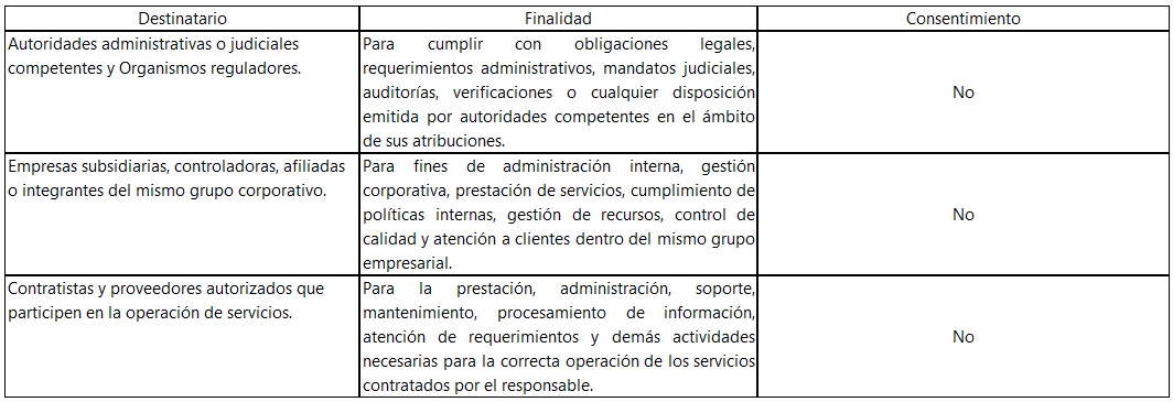 tabla
